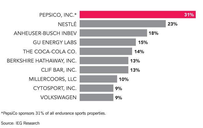 NN Group - Sports sponsorship