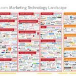 Marketing Technology Supergraphic