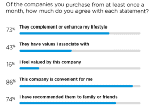 brand affinity