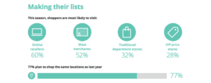 Holiday survey