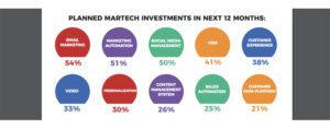 martech infographic