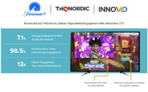 Paramount and THQ Nordic Deliver Unparalleled Engagement With Interactive CTV